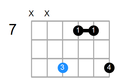 Bmin(add9) Chord